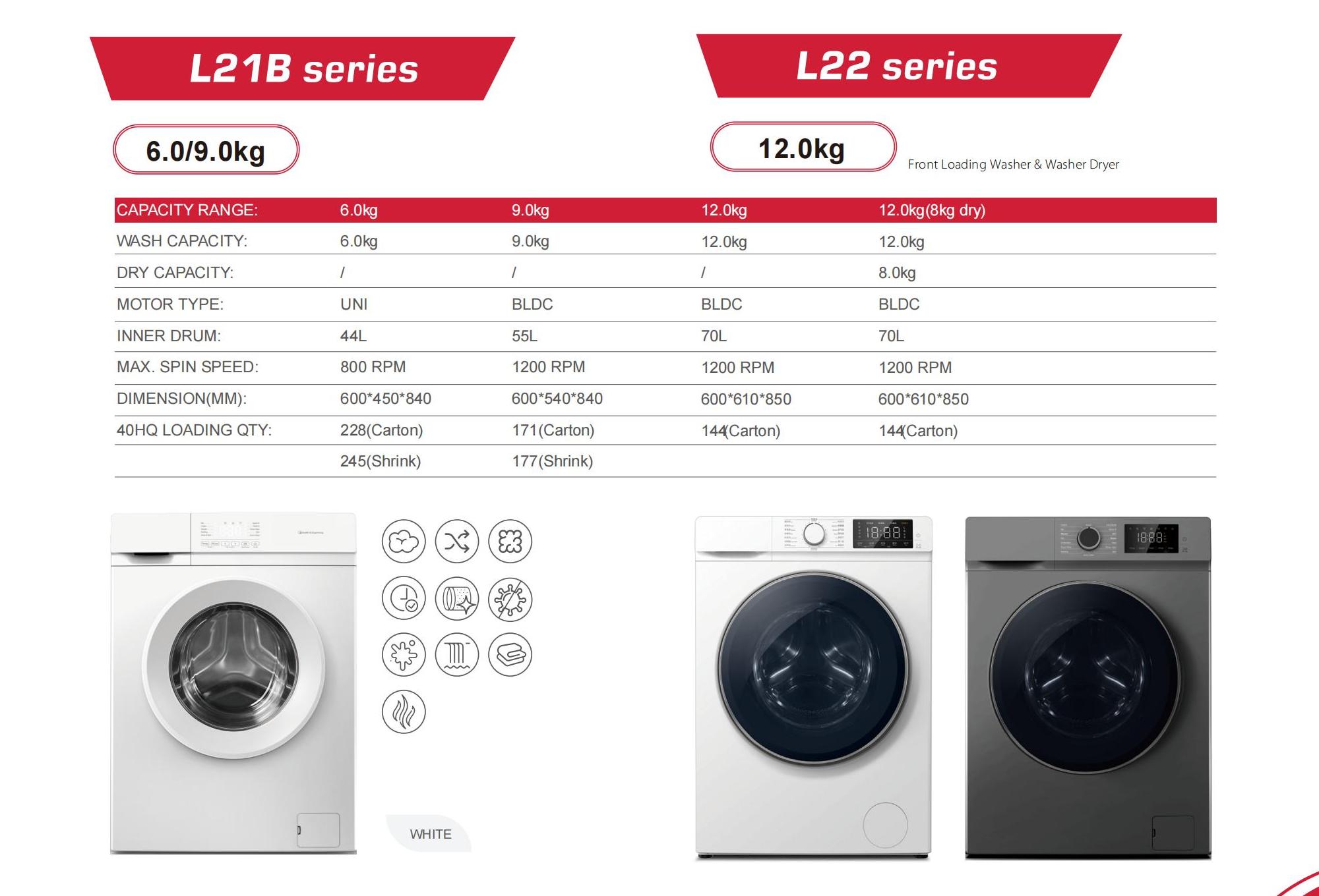 Sunsong Washing Machine catalog_05