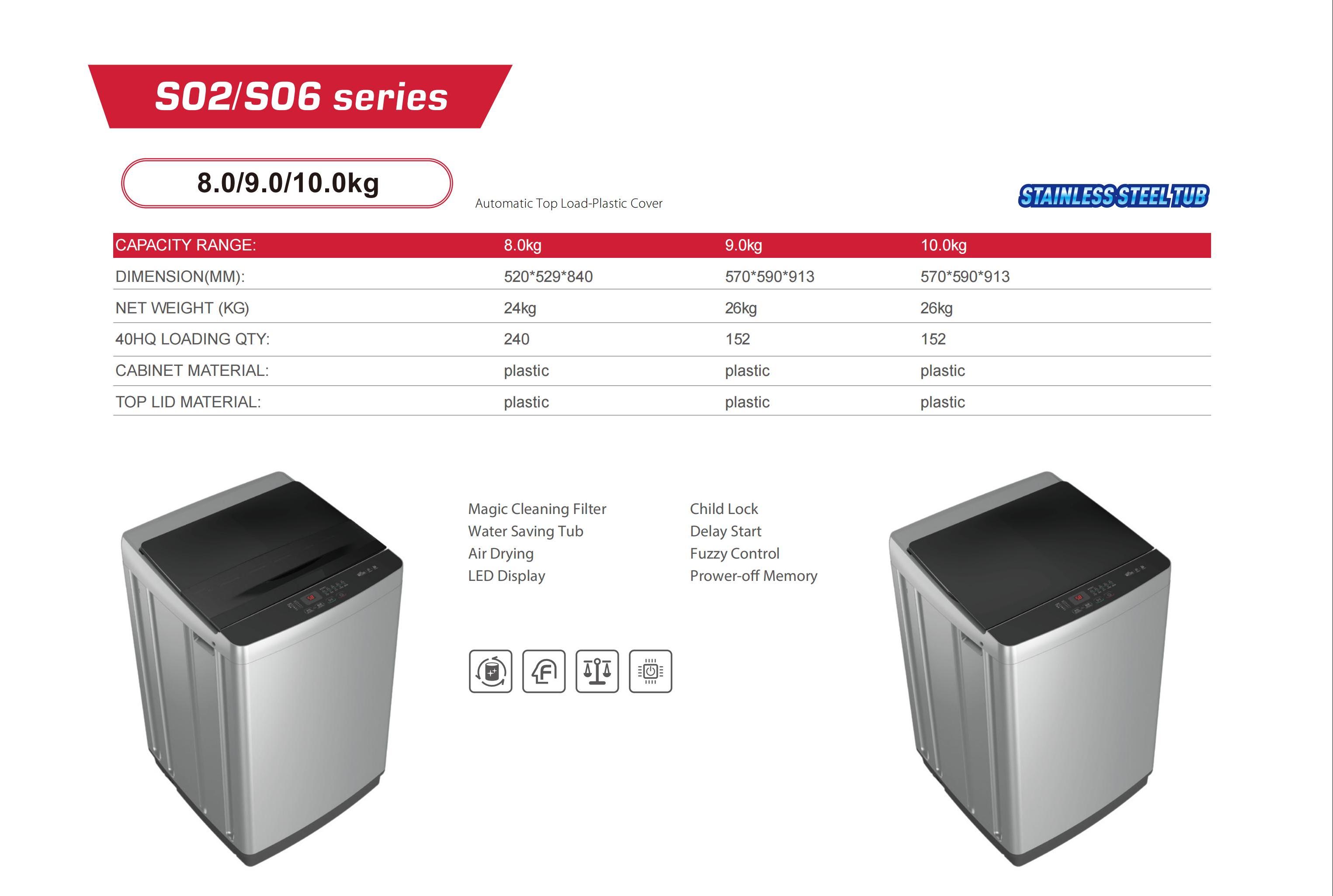 Sunsong Washing Machine catalog_15(1)