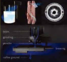 Automatic Coffee Machine Series SAC007