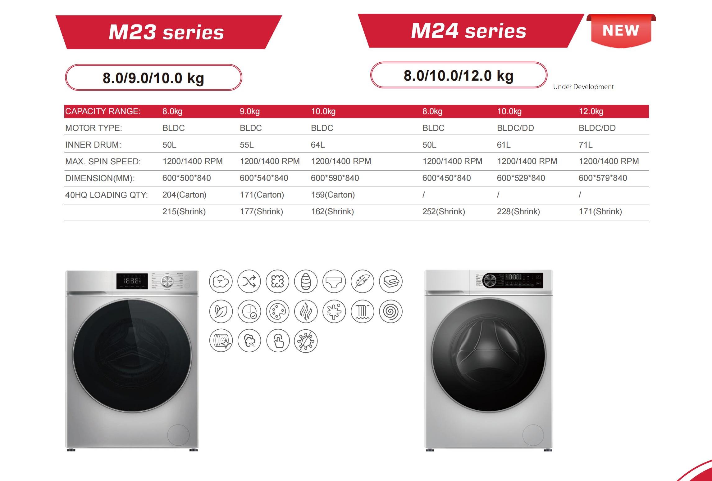 Sunsong Washing Machine catalog_08